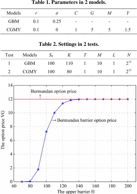 Table 1. Parameters in 2 models. 