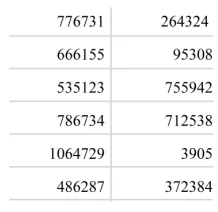 Figure 1. Train a sample of data. 