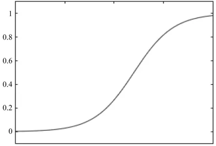 Figure 7. Logistic regression plot (Adopted from [4]). 