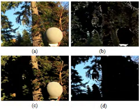 FIGURE 5. Sample outdoor image from the gray ball dataset and itsresulting segments that were obtained using the proposed segmentationalgorithm: (a) original image and (b-d) the resulting three segments.