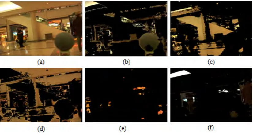FIGURE 6. Sample indoor image from the gray ball dataset and its resulting segments that were obtained using the proposedsegmentation algorithm: (a) original image and (b-f) the resulting five segments.