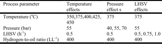 Table 1. Experimental runs operating conditions 