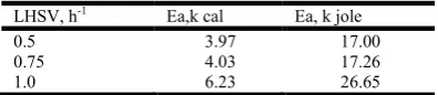 Table 3. The apparent activation energies (EA) for HDA 