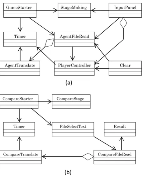 Fig. 3. Class diagrams structures of the mixed reality game system  