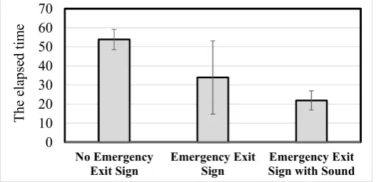 Fig. 8. Comparison of elapsed time of players under different conditions  