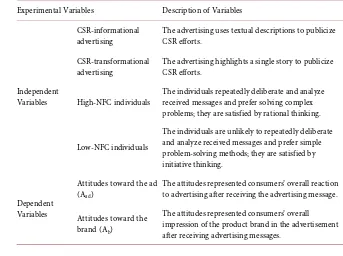 Table 1. The description of experimental variables. 