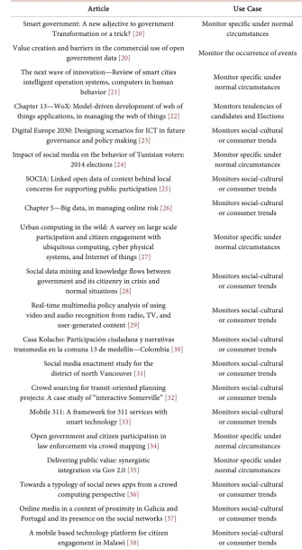 Table 3. Identification of articles presenting data mining as a tool to analyze citizen par-ticipation