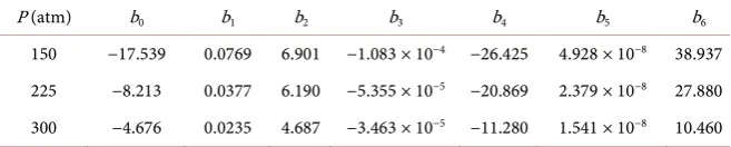 Table 1. Coefficients for Equation (19) [2]. 