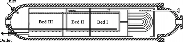 Figure 1. Indirect cooling adiabatic ammonia reactor [12]. 