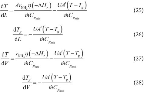 Figure 2. Scheme of an autothermal reactor [23]. 