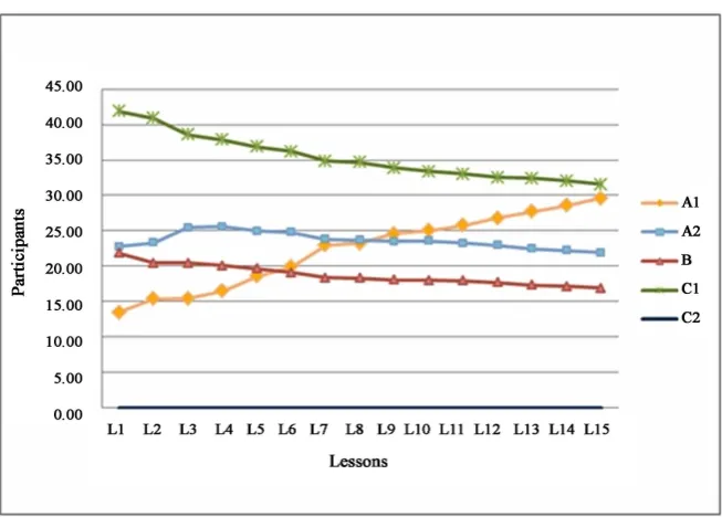 Figure 3. Cumulative messages (by percentage).  