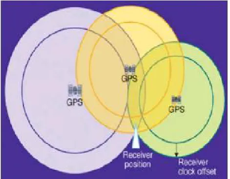 Fig. 2. Finding latitude, longitude with GPS 