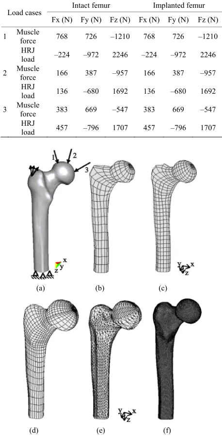 Figure 12rial distribution after 100 iterations with the total volume 