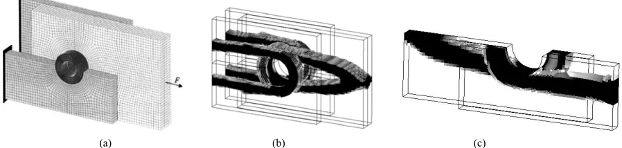 Figure 8. Compression specimen with an integration surface: (a) Geometry and boundary conditions; (b) Equivalent stress contour on the deformed geometry in the initial step, without any material integration