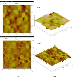 Fig. 1 Shows the XRD pattern of CAC1 film. No peak is observed in the pattern indicating amorphous nature