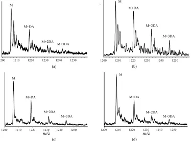 Figure 4. ESI-MS and LTQ-Orbitrap FT-mass spectra of (a) the wild-type; (b) A30P; (c) E46K; and (d) A53T mutant -synucleins in the presence of 1 mM DA