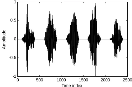 Figure 4signals of second harmonic group for successive five 