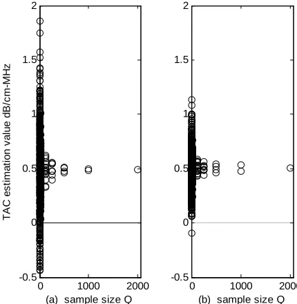 Figure 6. Cross-correlation function of E Y t Y tˆ  12 , E Y t Y tˆ  23  and E Y t Y tˆ  13 