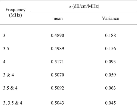 Table 1. Statistics of the estimated tac using the multiple sec-ond harmonic bands. Estimation variance is used to check effi-ciency of each estimator