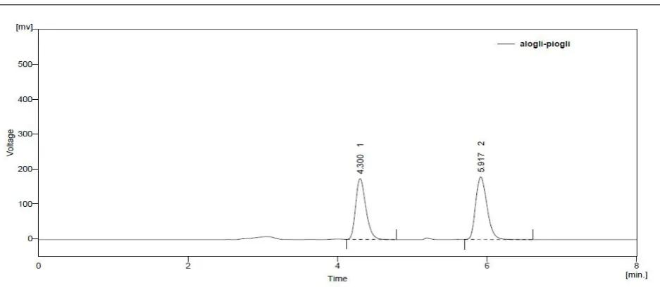 Figure 7. System suitability   