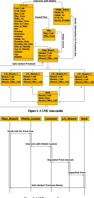 Figure 2. A UML sequence diagram. 