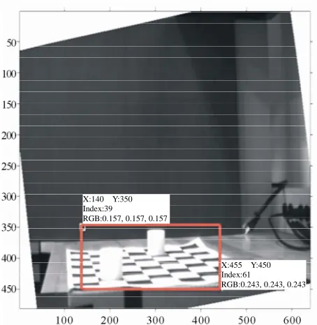 Figure 4. (a) Good correlation related to point tag No. 3; (b) False correlation related to point tag No