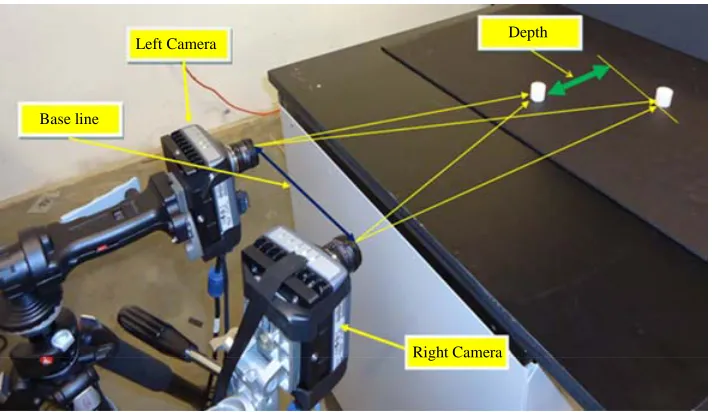 Figure 9. Triangulation based on stereo vision. 