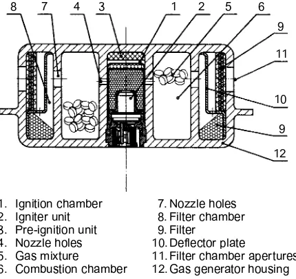 Fig. 1. Sectional diagram of a pyrotechnical gas generator for airbags