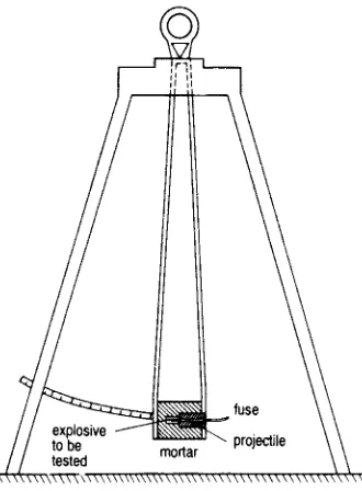 Fig. 6. Ballistic mortar.