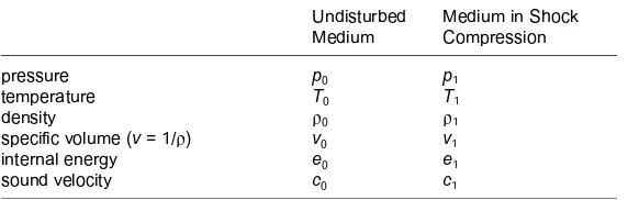 Table 6.Undisturbed