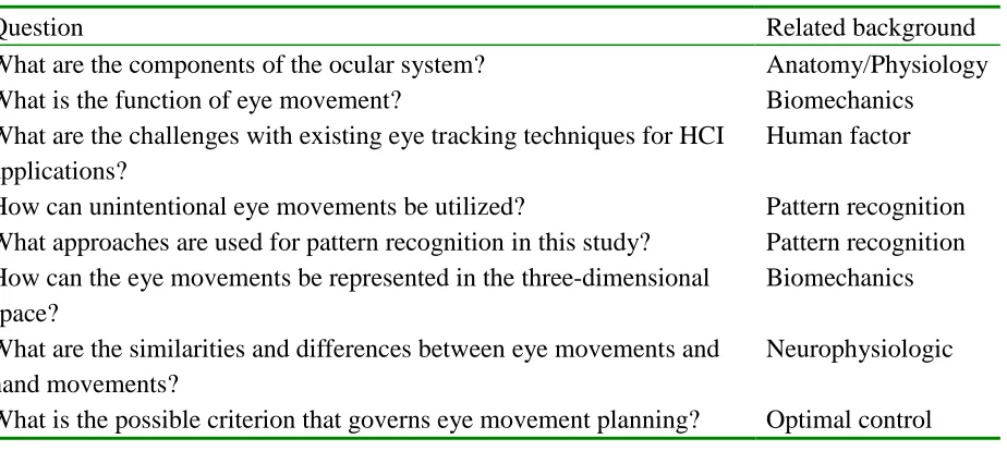 Table 2-1 Specific research questions to be answered by this chapter 