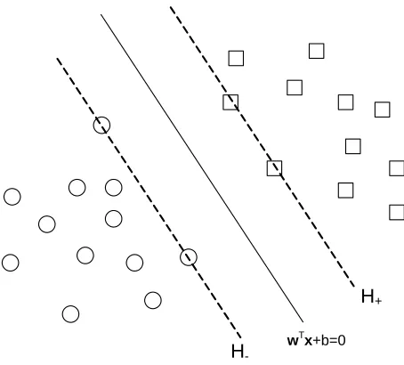 Figure 2-10. Linearly separable data 