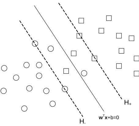 Figure 2-11. Linearly overlapping data 
