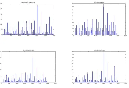 Figure 3-12 Scalar quantization 