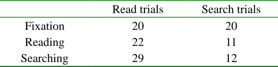 Figure 3-15 Parameter estimation convergence 