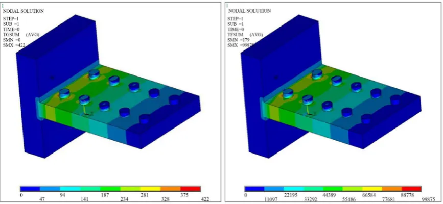 Figure 8. Finite element model (meshing) of the fin with embossing’s.  