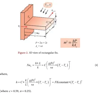 Figure 2. 3D view of rectangular fin. 