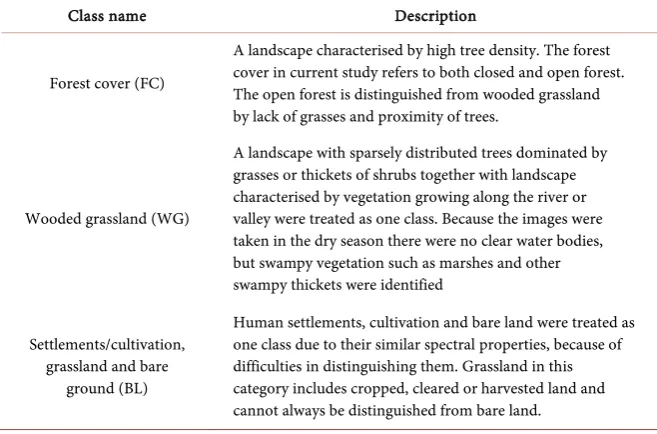 Table 2. Land cover classes in Vikumbulu Ward. 