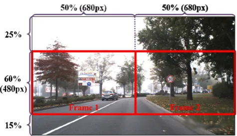 Figure 3. Searching space and the layout of two frames in the source image. 