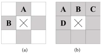 Figure 4. The adjacent pixels of (a) 4-connectivity; (b) 8-connectivity. The central pixel is marked as × and the adjacent pixels are gray