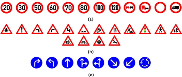 Figure 7. Traffic sign classes and the major classes of GTSDB. (a) Prohibitory; (b) Dan-ger; (c) Mandatory