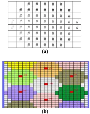 Fig. 1.(a) Square Pixel Image (b) Hexagon Pixel Image 