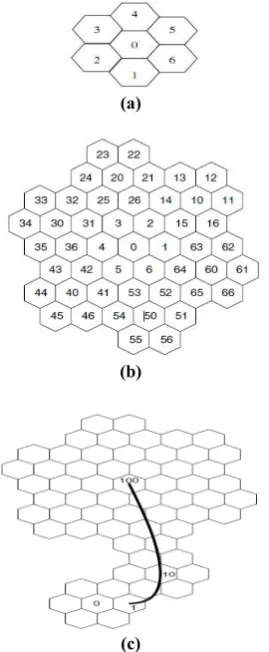Fig. 5. Example of spiral addressing 