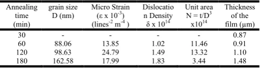 Table 1.2. 