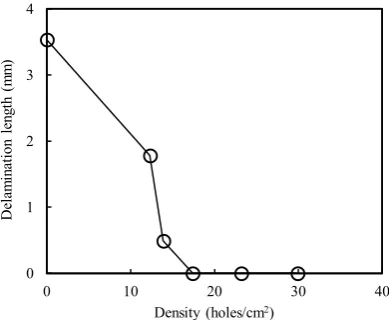 Figure 11. Cross-sectional observation of the fracture surface of the CM, NCM-17.4, and NCM-17.4 specimens with an open hole