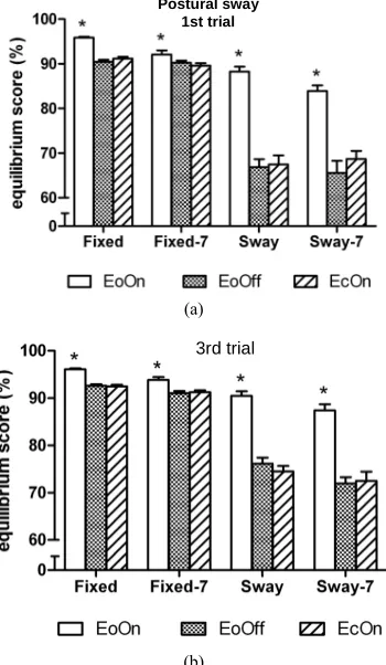 Figure 3(a)Similar simple effects results were found in the third- 
