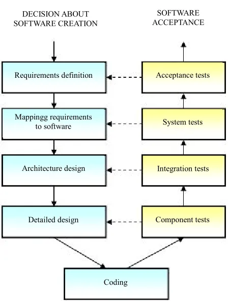 Figure 3. Generalized vision of the placement of the proposed FEAT testing environment [1]