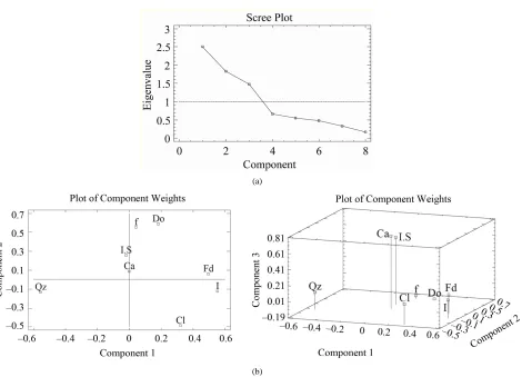 Figure 10. Dendogram of phyllite sample groups (XRD). 