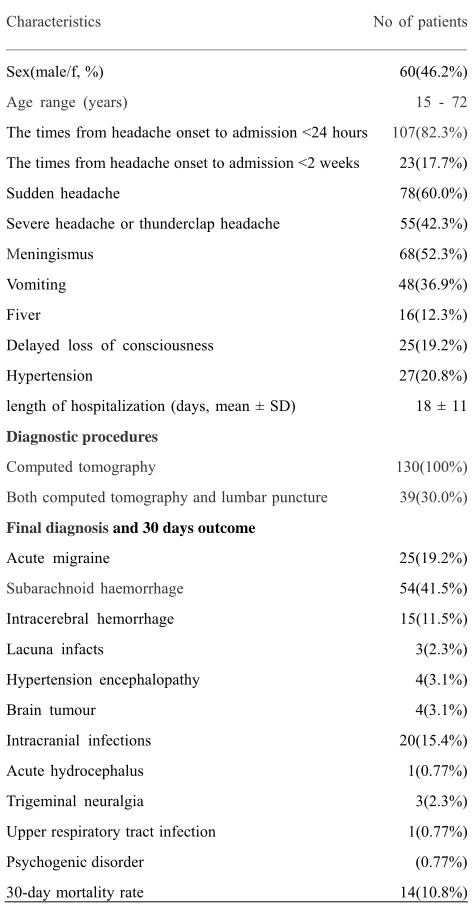 Table 2. Diagnoses of CT and LP in patients with acute headache. 