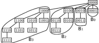 Table 2 lists the default parameter values. For each 3- ceive user requests. These IDs are uniformly selected unless otherwise mentioned